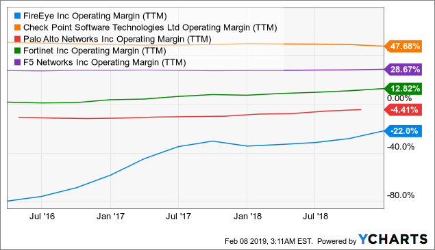 Feye stock ipo price