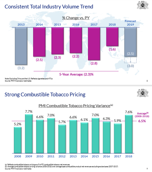 Philip Morris International 5+ Dividend Yield, Another Dividend