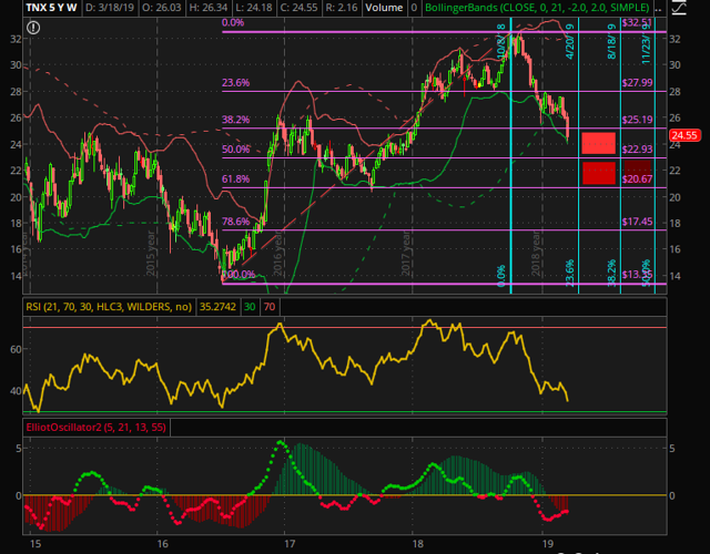 Macro Market Review And ETF Map Seeking Alpha
