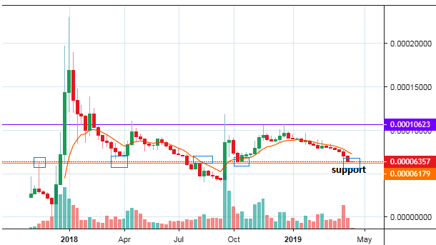 Cryptocurrency xtp to usd