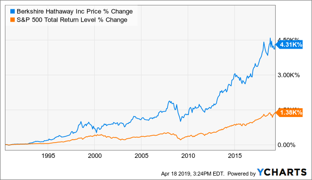 is-berkshire-the-wrong-annual-meeting-to-attend-primeenergy