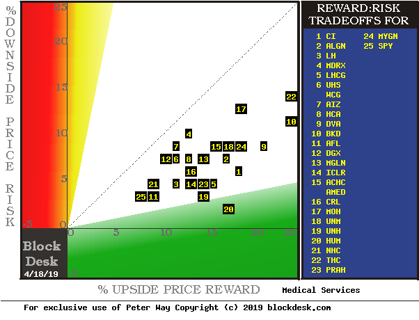 Ipo pra health sciences