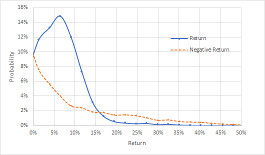 Best options based etf