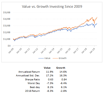 vanguard meta etf vanguard meta etf