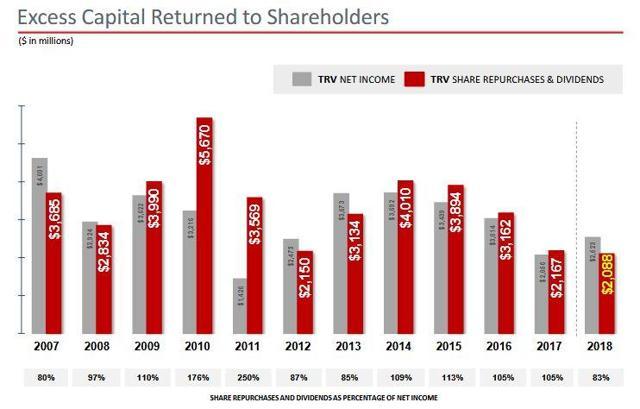 Insurance Investment Strategies The DGI Approach Insurance Investment Strategies The DGI Approach