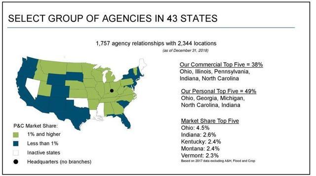 Insurance Investment Strategies The DGI Approach Insurance Investment Strategies The DGI Approach