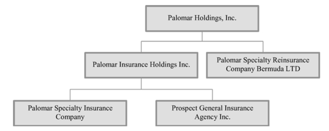 Toa holdings inc ipo nasdaq
