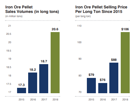 Iron Ore Supplier