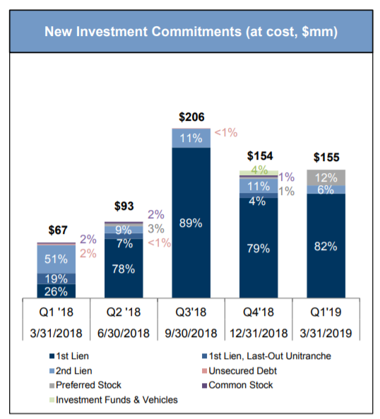 Goldman Sachs BDC: 8.7% Covered Dividend And Upside - Goldman Sachs BDC ...