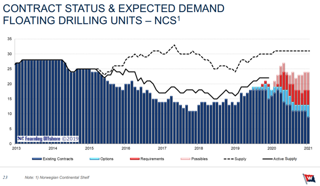 Diversified gas & oil plc ipo advisor