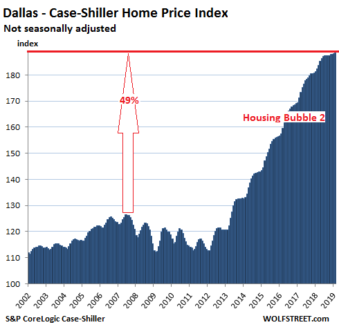 housing bubble us