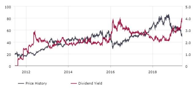 Marathon Petroleum: A Great Dividend Stock That Will Get Even Cheaper ...