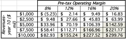 Bynd ipo performance 2020