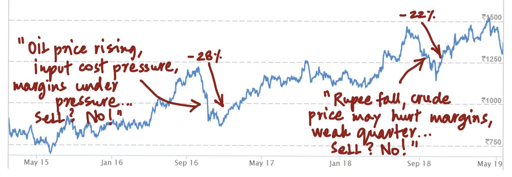 Printing Money Selling Puts