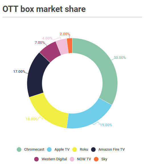 The Roku Story Overvalued And Uncertain Roku, Inc. (NASDAQROKU