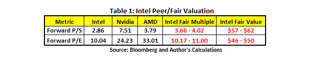 nvda earning report seeking alpha