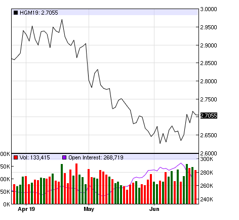 BHP - Stock Price Keeps Shooting Up As The Giant Keeps Growing - BHP Group (NYSE:BHP) | Seeking ...