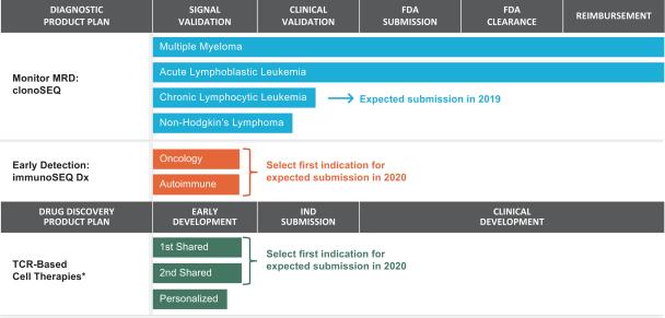 Aridis pharma ipo lock up