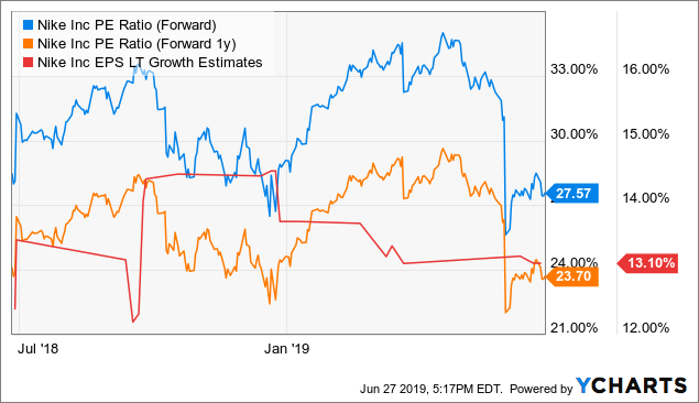What is a dd in stocks picture