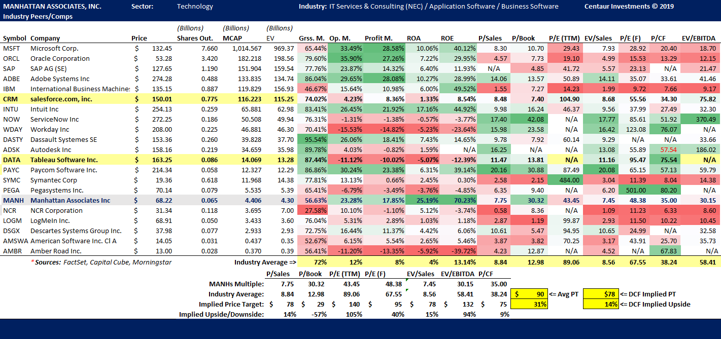 Manhattan Associates First Mover Advantage May Unlock Growth As Omnichannel Retail Takes Off Nasdaq Manh Seeking Alpha