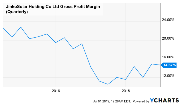 JinkoSolar Is Well Positioned, But We Worry About Cash ...