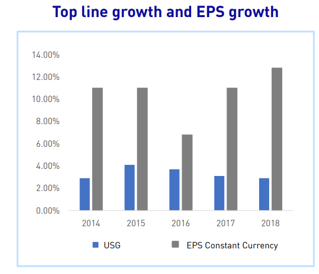 Unilever Growing Dividend With Emerging Markets Exposure The Unilever Group (NYSEUL