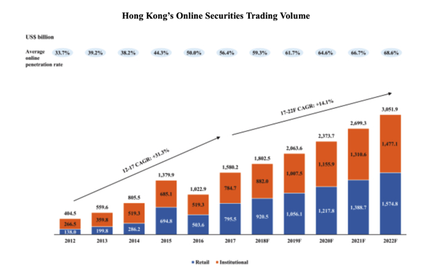 What is the usual ipo trajectory