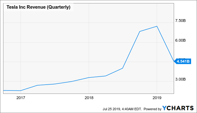 3 Key Takeaways From Tesla's Earnings Call - Tesla, Inc. (NASDAQ:TSLA) | Seeking Alpha