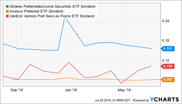 Common stock vs preferred stock picture