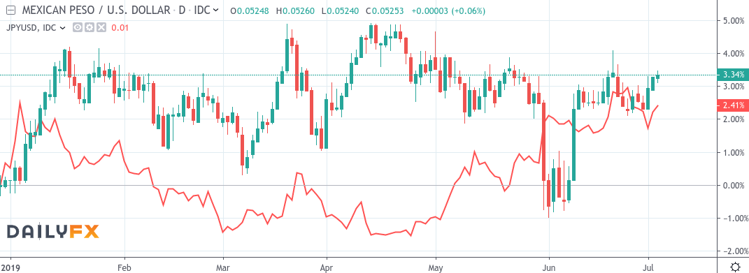 Mexican Peso I Take A Bullish View Seeking Alpha Mexican Peso I Take A Bullish View Seeking Alpha