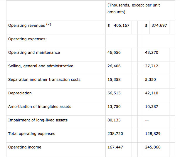 Equitrans midstream corp ipo