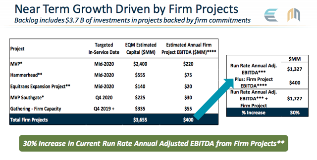 Equitrans midstream corp ipo