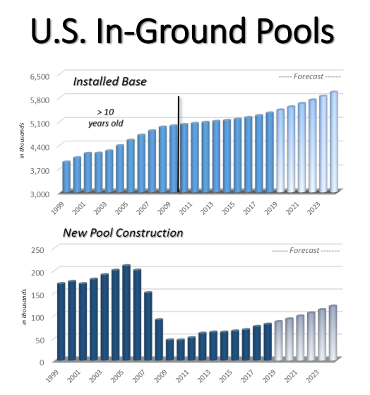 Pool Corp. An Excellent Growth Story, But I Would Not Dive In At The