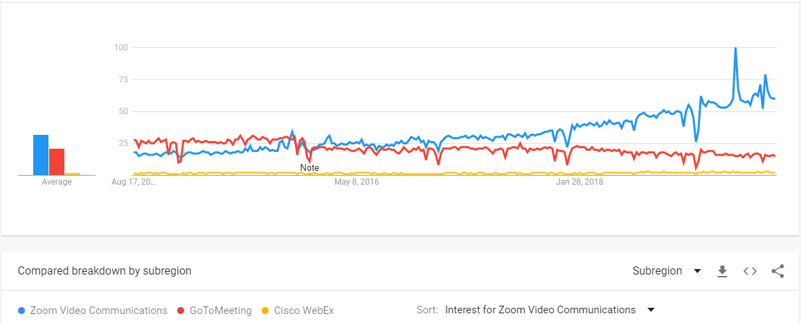 is zoom stock a good buy is zoom stock a good buy