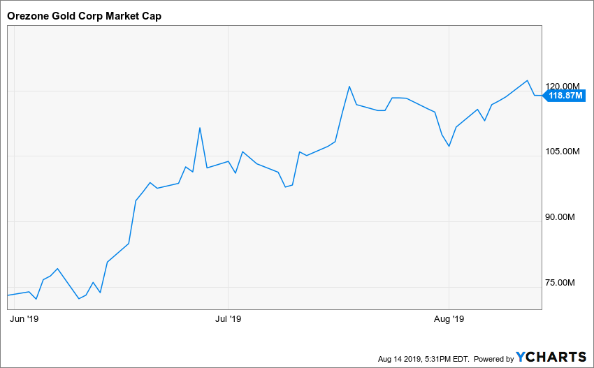 silver spike acquisition corp good investment