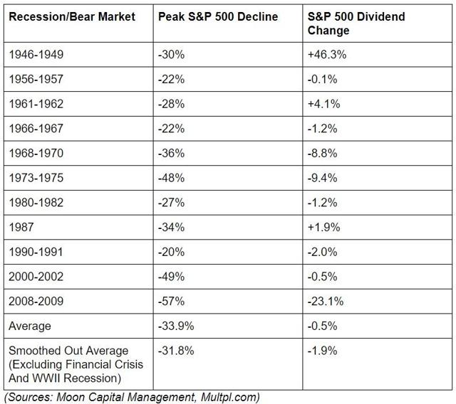 The Best Dividend Aristocrats To Buy In This Volatile Market | Seeking