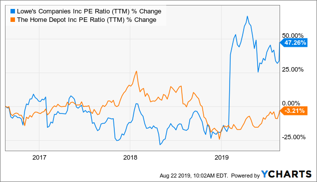 Home Depot: I Remain Optimistic - The Home Depot, Inc. (NYSE:HD