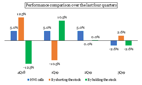 Sgam fund absolute return forex