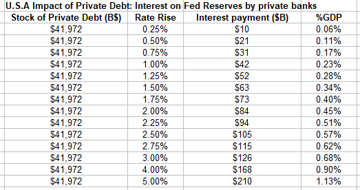 feds fund rate next meeting