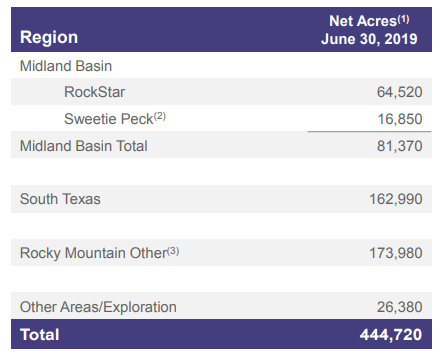 Sanchez energy corporation otc