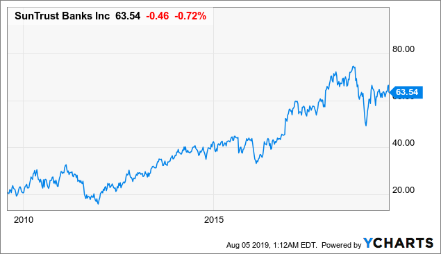 Etf sti or forex