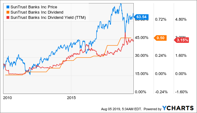 Etf sti or forex
