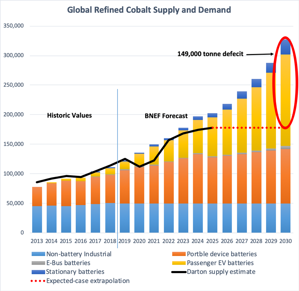 Glencore S Mutanda Mine Closure Could Cripple Or Kill Tesla Nasdaq Tsla Seeking Alpha Glencore S Mutanda Mine Closure Could Cripple Or Kill Tesla Nasdaq Tsla Seeking Alpha