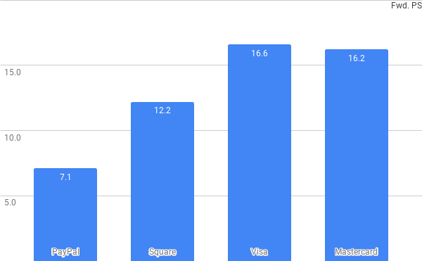 Now Is A Good Time To Buy PayPal's Stock - PayPal Holdings ...