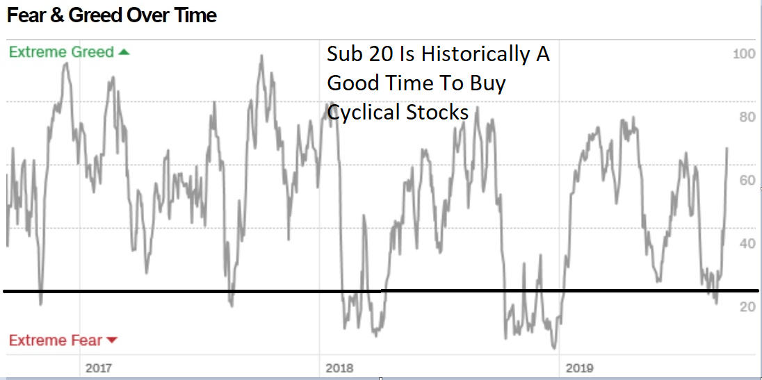 What Stocks Should You Buy Right Now? These 12 Have High Dividend Yields for Market Turmoil.