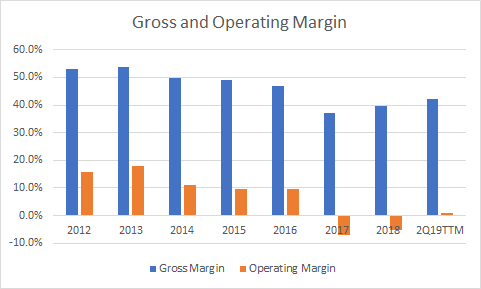 Mattel: The Odds Favor A Long Position