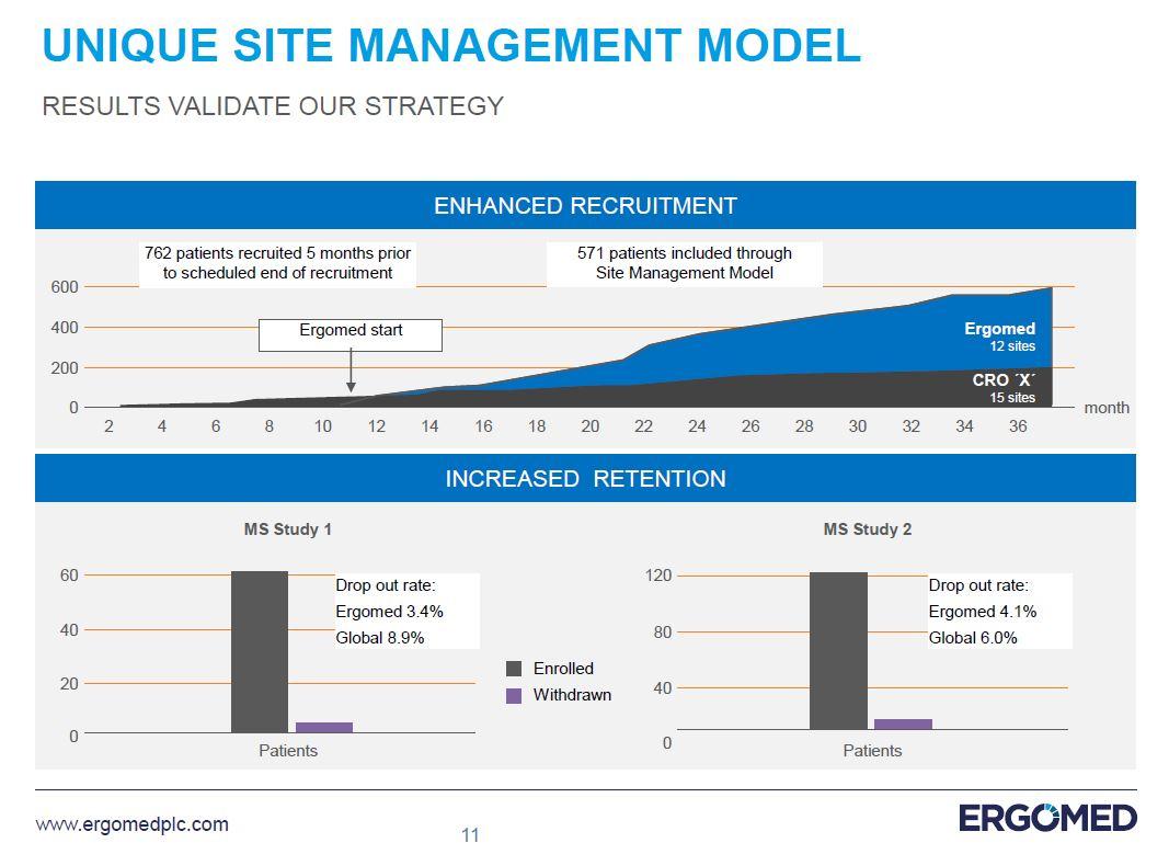 Cel Sci The Homestretch Nysemkt Cvm Seeking Alpha