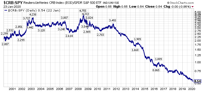 united states steel corporation stock price