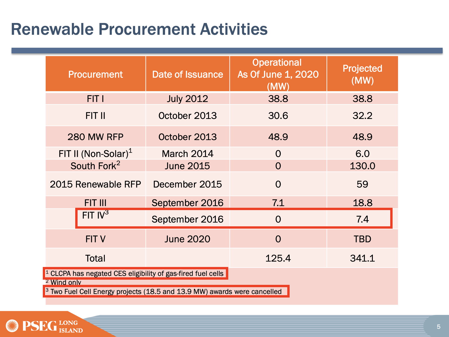 Fuelcell Energy Key Projects Underpinning Investor Hopes Appear To Have Been Cancelled Nasdaq Fcel Seeking Alpha