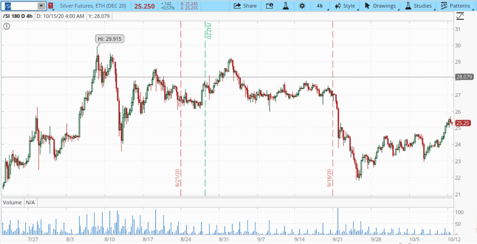 Stimulus Trumps All The Week Ahead Seeking Alpha